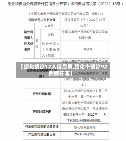 【绥化确诊12人信息表,绥化市确诊92例都在哪】