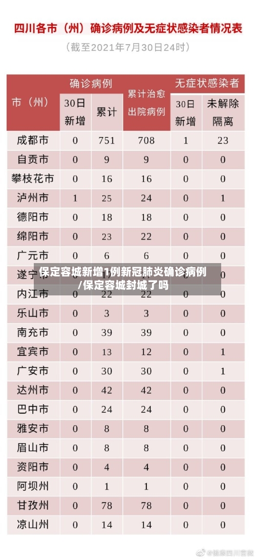 保定容城新增1例新冠肺炎确诊病例/保定容城封城了吗