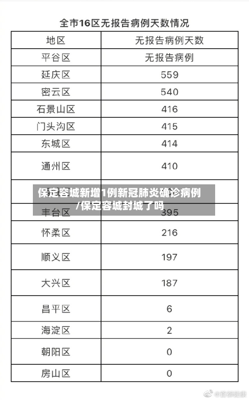 保定容城新增1例新冠肺炎确诊病例/保定容城封城了吗