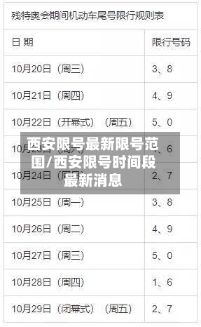 西安限号最新限号范围/西安限号时间段最新消息