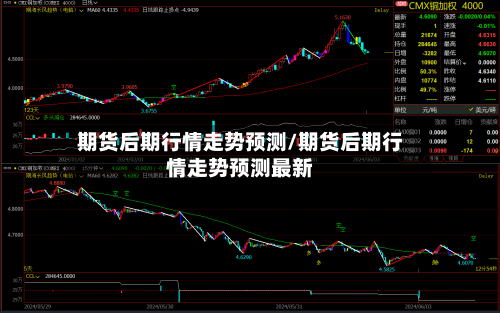 期货后期行情走势预测/期货后期行情走势预测最新