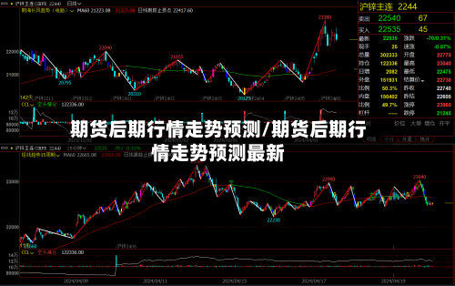 期货后期行情走势预测/期货后期行情走势预测最新