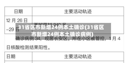 31省区市新增24例本土确诊(31省区市新增24例本土确诊病例)