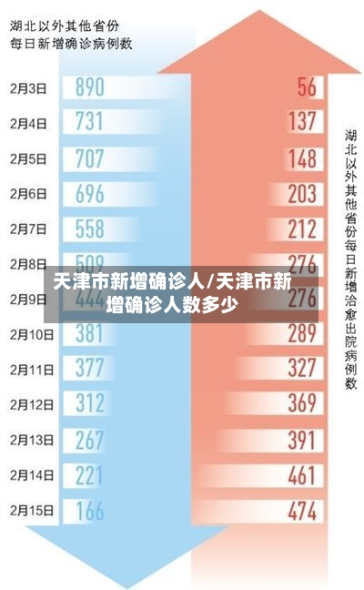 天津市新增确诊人/天津市新增确诊人数多少