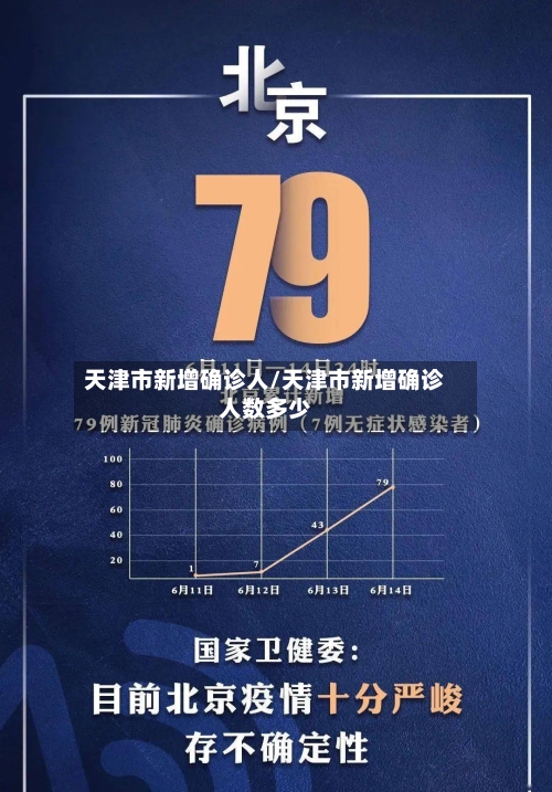 天津市新增确诊人/天津市新增确诊人数多少