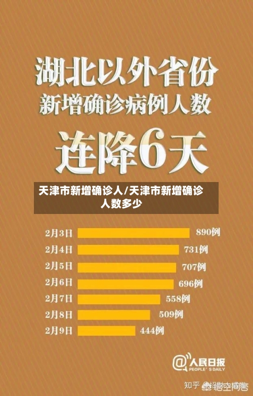 天津市新增确诊人/天津市新增确诊人数多少