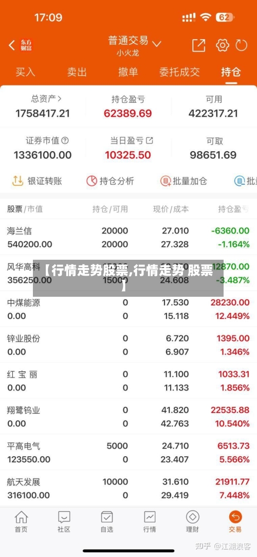 【行情走势股票,行情走势 股票】