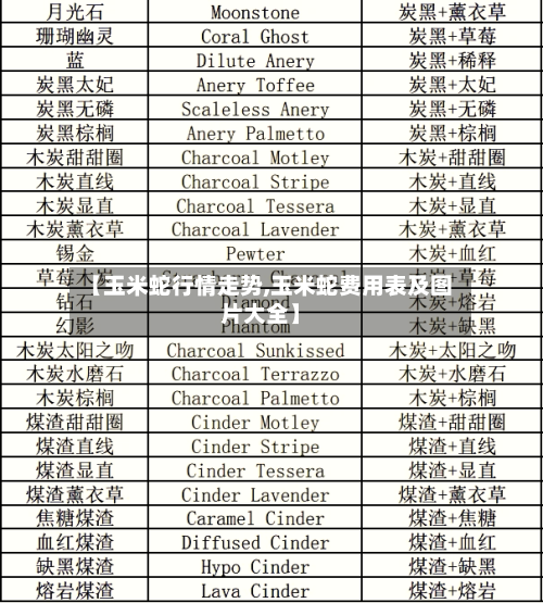 【玉米蛇行情走势,玉米蛇费用表及图片大全】