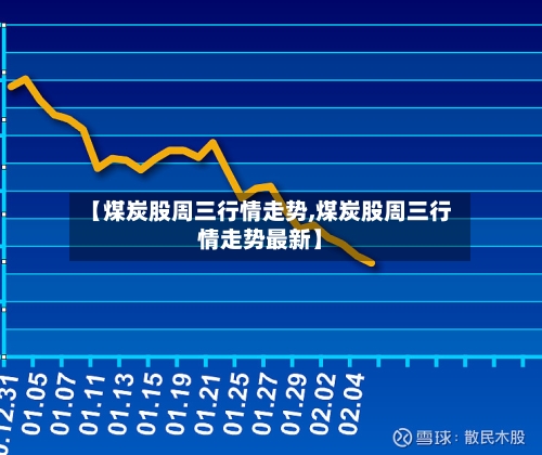 【煤炭股周三行情走势,煤炭股周三行情走势最新】