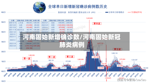 河南固始新增确诊数/河南固始新冠肺炎病例