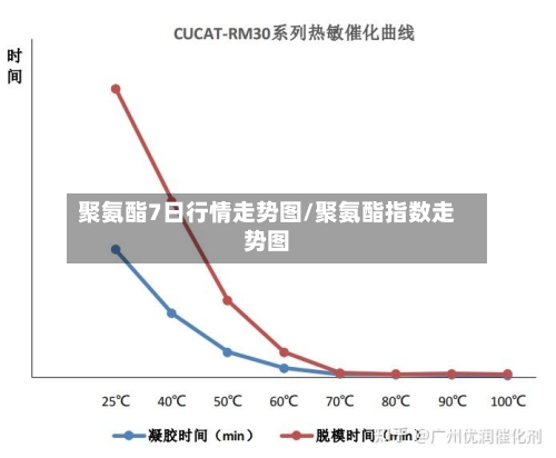 聚氨酯7日行情走势图/聚氨酯指数走势图