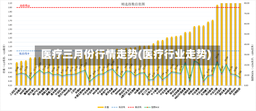 医疗三月份行情走势(医疗行业走势)