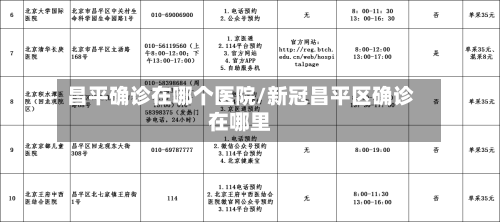 昌平确诊在哪个医院/新冠昌平区确诊在哪里