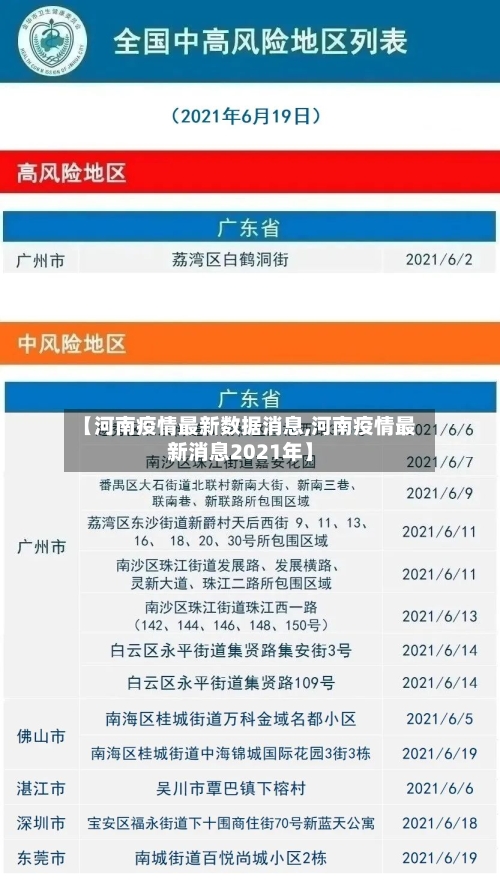 【河南疫情最新数据消息,河南疫情最新消息2021年】