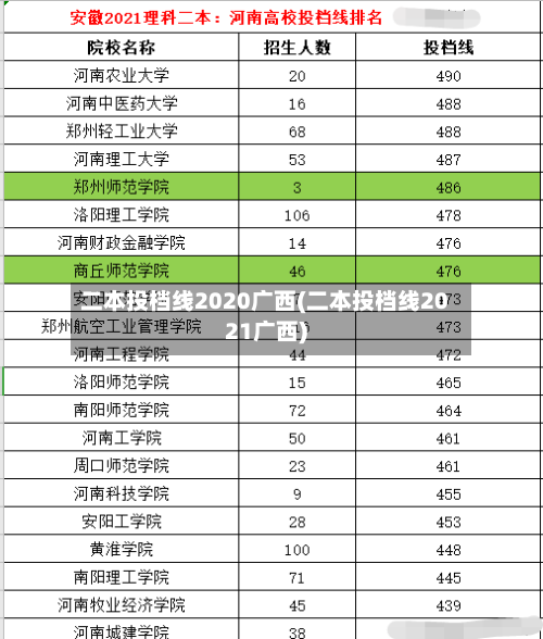 二本投档线2020广西(二本投档线2021广西)