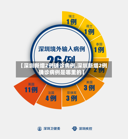 【深圳新增2例确诊病例,深圳新增2例确诊病例是哪里的】