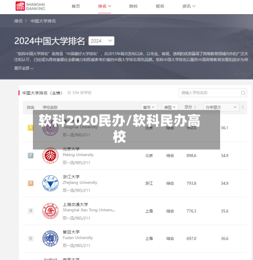 软科2020民办/软科民办高校