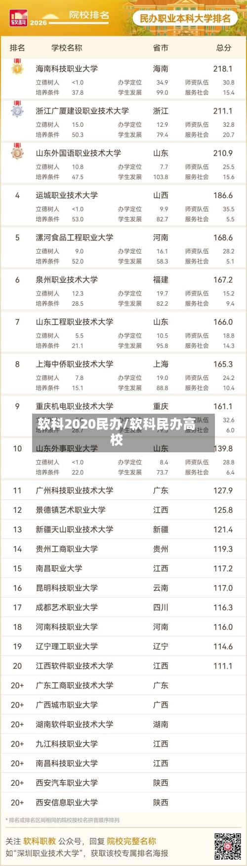 软科2020民办/软科民办高校