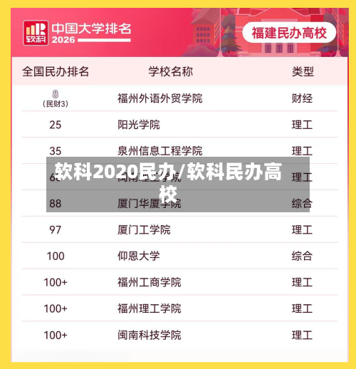 软科2020民办/软科民办高校