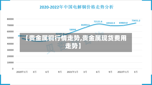 【贵金属铜行情走势,贵金属现货费用走势】
