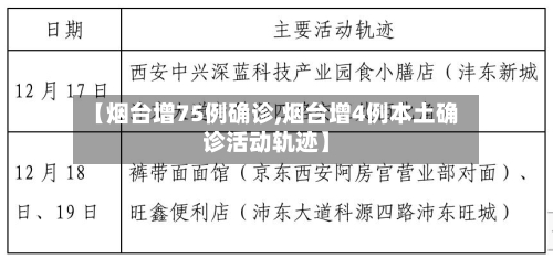 【烟台增75例确诊,烟台增4例本土确诊活动轨迹】