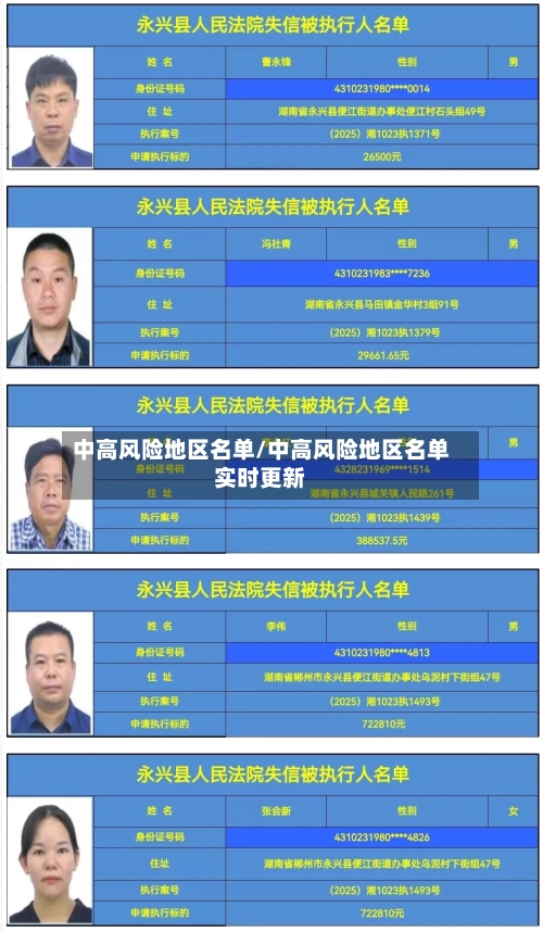 中高风险地区名单/中高风险地区名单实时更新