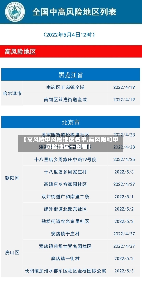 【高风险中风险地区名单,高风险和中风险地区一览表】
