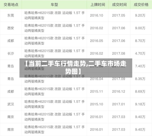 【当前二手车行情走势,二手车市场走势图】