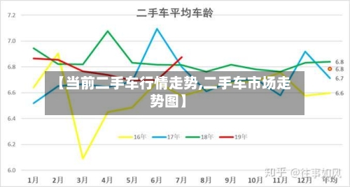 【当前二手车行情走势,二手车市场走势图】