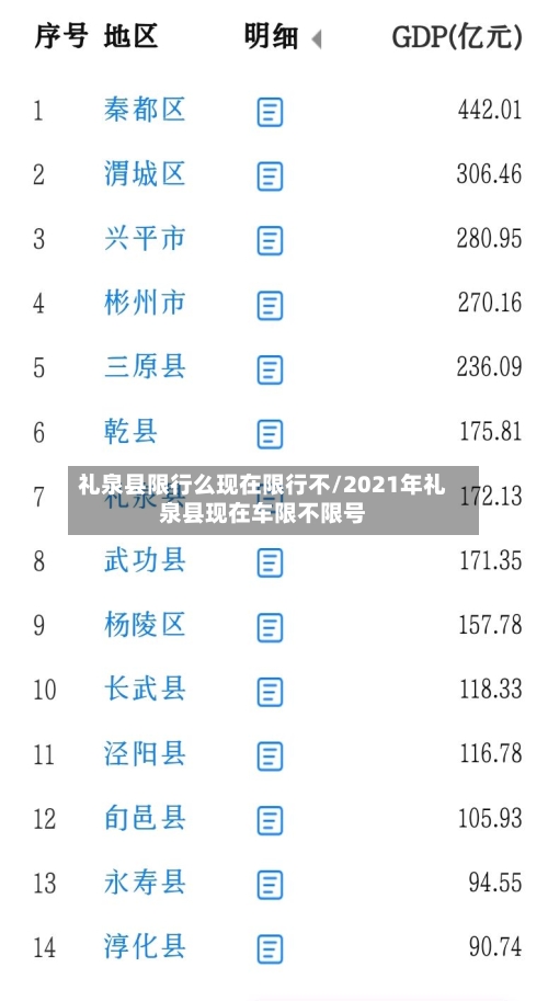 礼泉县限行么现在限行不/2021年礼泉县现在车限不限号