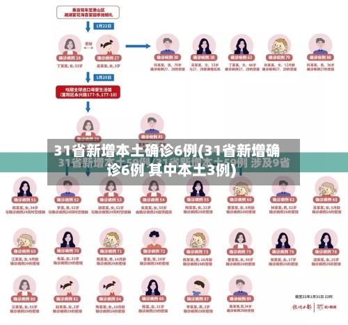 31省新增本土确诊6例(31省新增确诊6例 其中本土3例)
