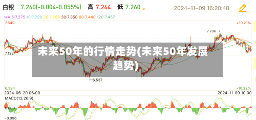 未来50年的行情走势(未来50年发展趋势)