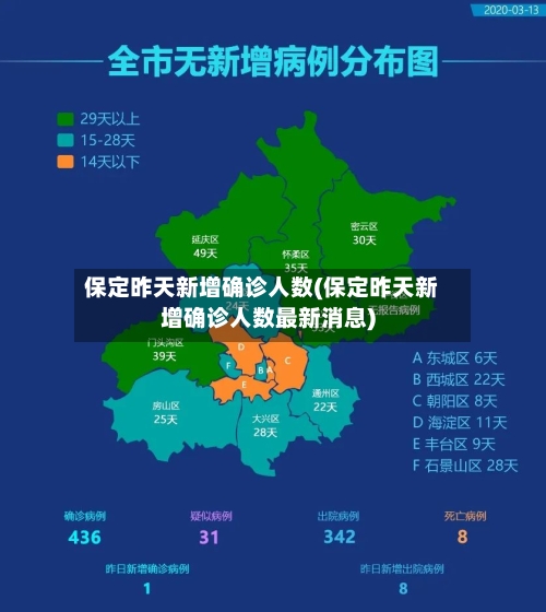 保定昨天新增确诊人数(保定昨天新增确诊人数最新消息)