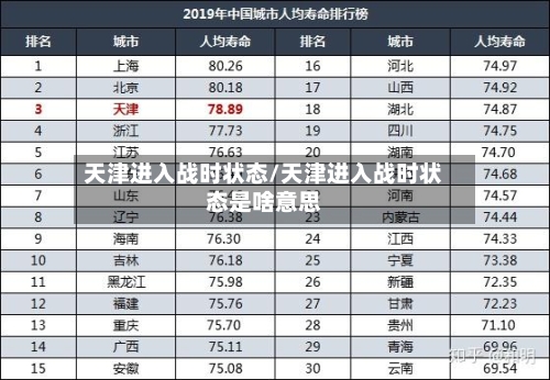 天津进入战时状态/天津进入战时状态是啥意思