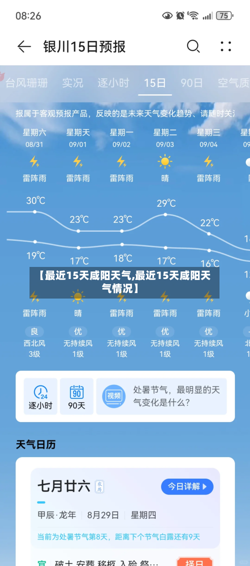【最近15天咸阳天气,最近15天咸阳天气情况】