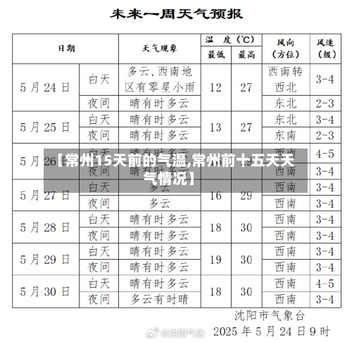 【常州15天前的气温,常州前十五天天气情况】