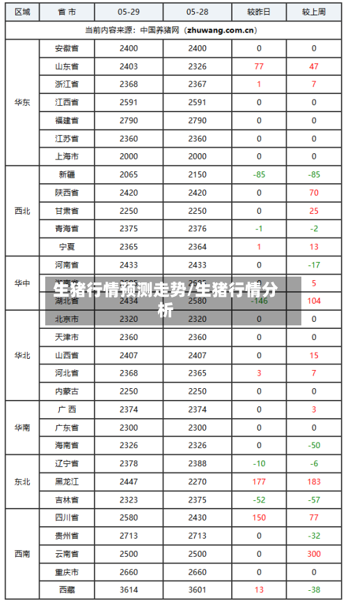 生猪行情预测走势/生猪行情分析