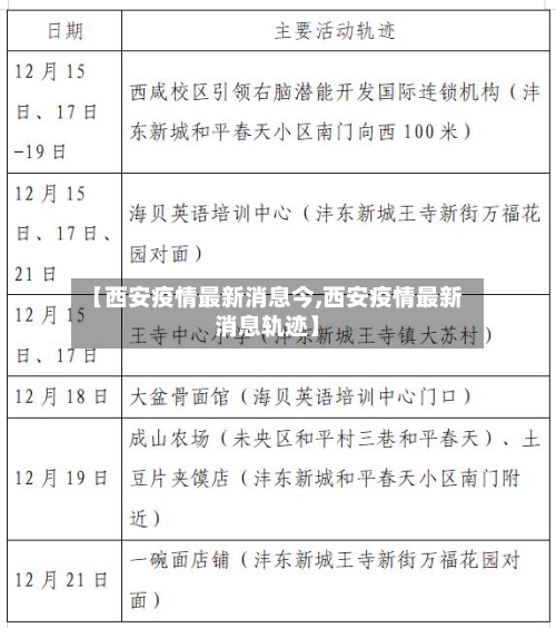 【西安疫情最新消息今,西安疫情最新消息轨迹】