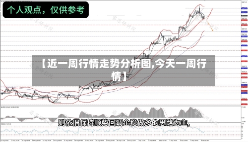 【近一周行情走势分析图,今天一周行情】