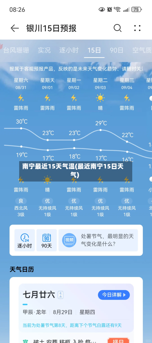 南宁最近15天气温(最近南宁15日天气)