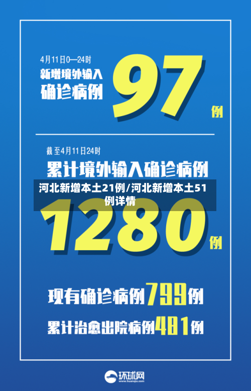 河北新增本土21例/河北新增本土51例详情