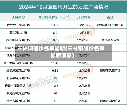 三林镇确诊名单最新(三林镇确诊名单最新消息)