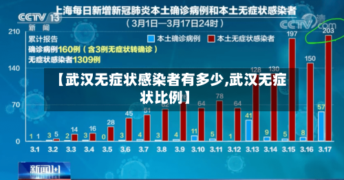 【武汉无症状感染者有多少,武汉无症状比例】
