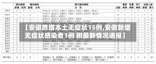 【安徽昨增本土无症状15例,安徽新增无症状感染者1例 附最新情况通报】