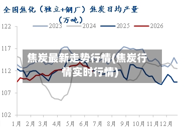 焦炭最新走势行情(焦炭行情实时行情)