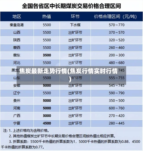 焦炭最新走势行情(焦炭行情实时行情)