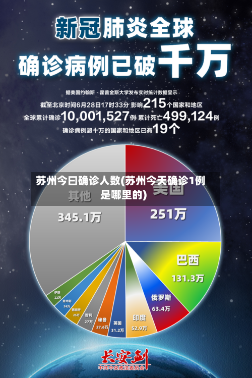 苏州今曰确诊人数(苏州今天确诊1例是哪里的)
