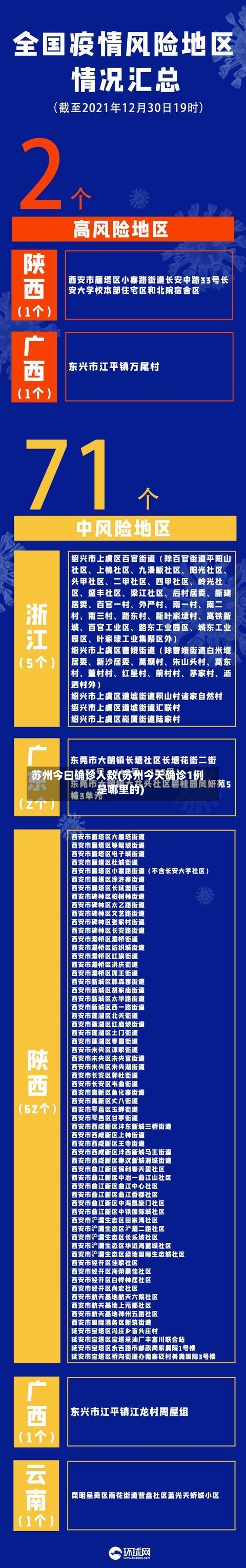 苏州今曰确诊人数(苏州今天确诊1例是哪里的)