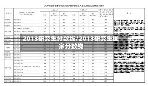 2013研究生分数线/2013研究生国家分数线