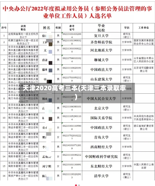 天津2020高考三本(天津三本录取率)